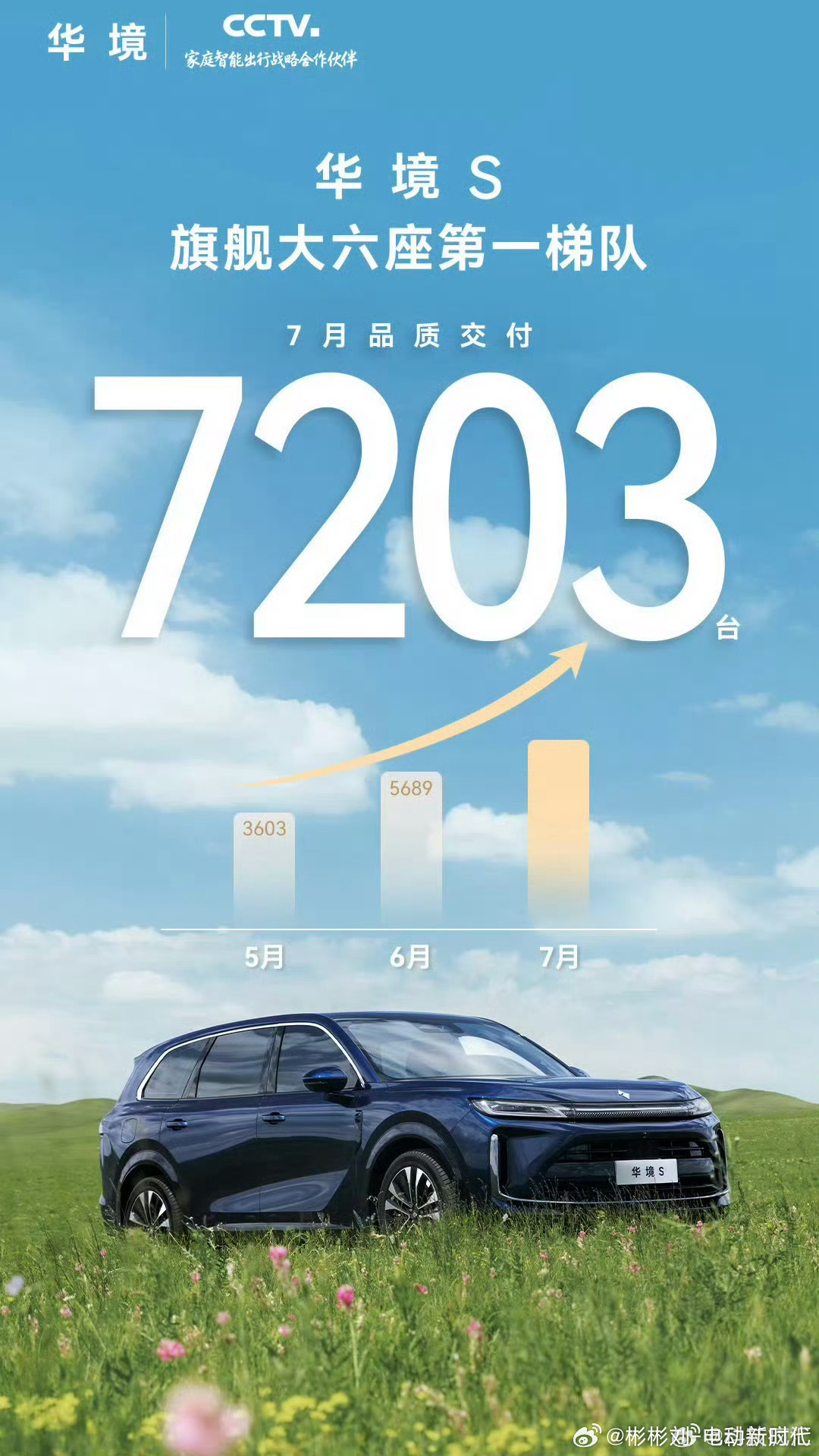 华为智驾遭攻击引销量反击观察很久一个现象：针对华为汽车相关内容的各类负面论调持续
