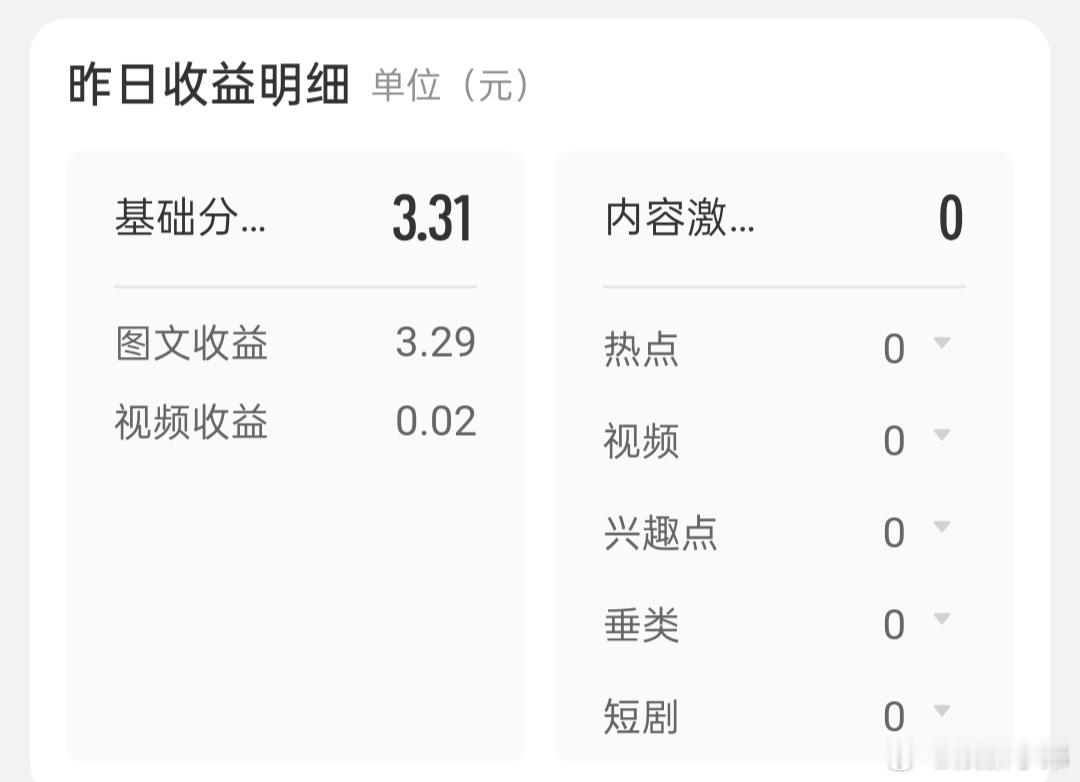 只有我在乎的 红稿的 有事才会发帖给大家说下我红稿的被欺负了，对家没有给我kpi