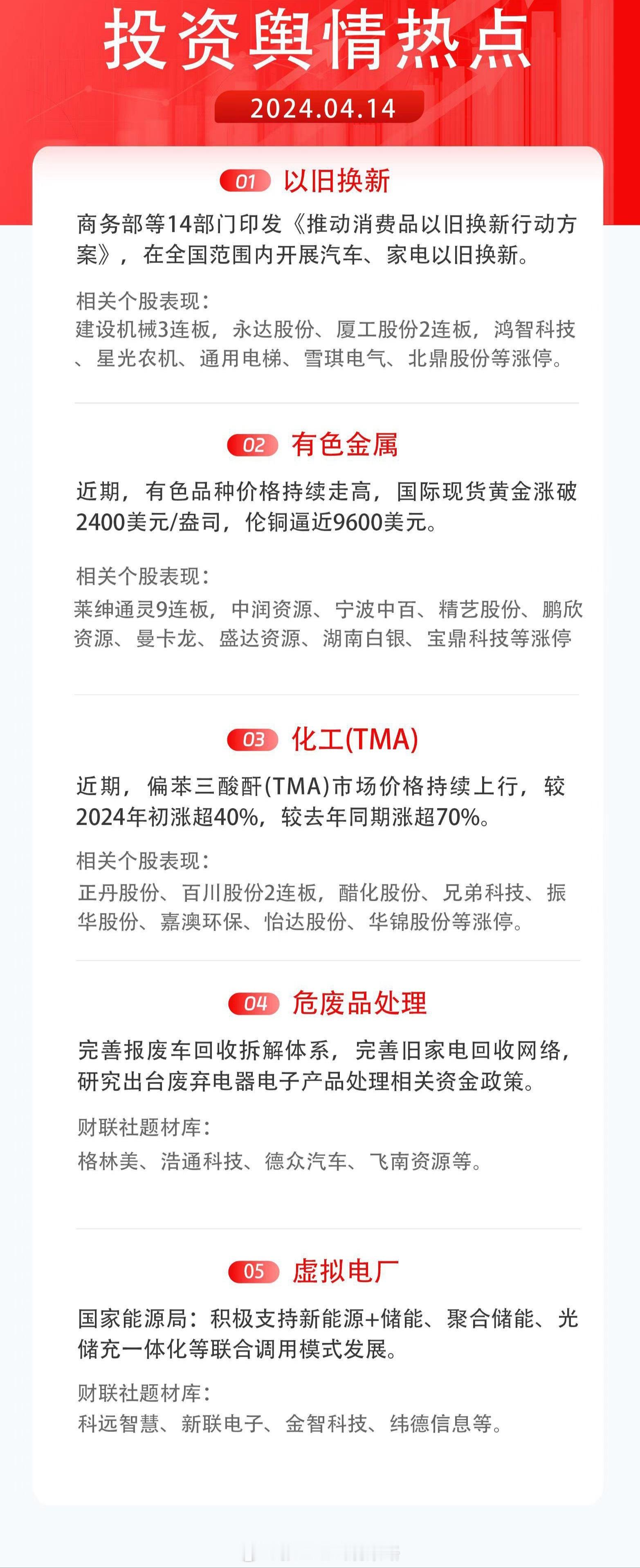 【周末投资舆情热点】  1）以旧换新：商务部等14部门印发《推动消费品以旧换新行