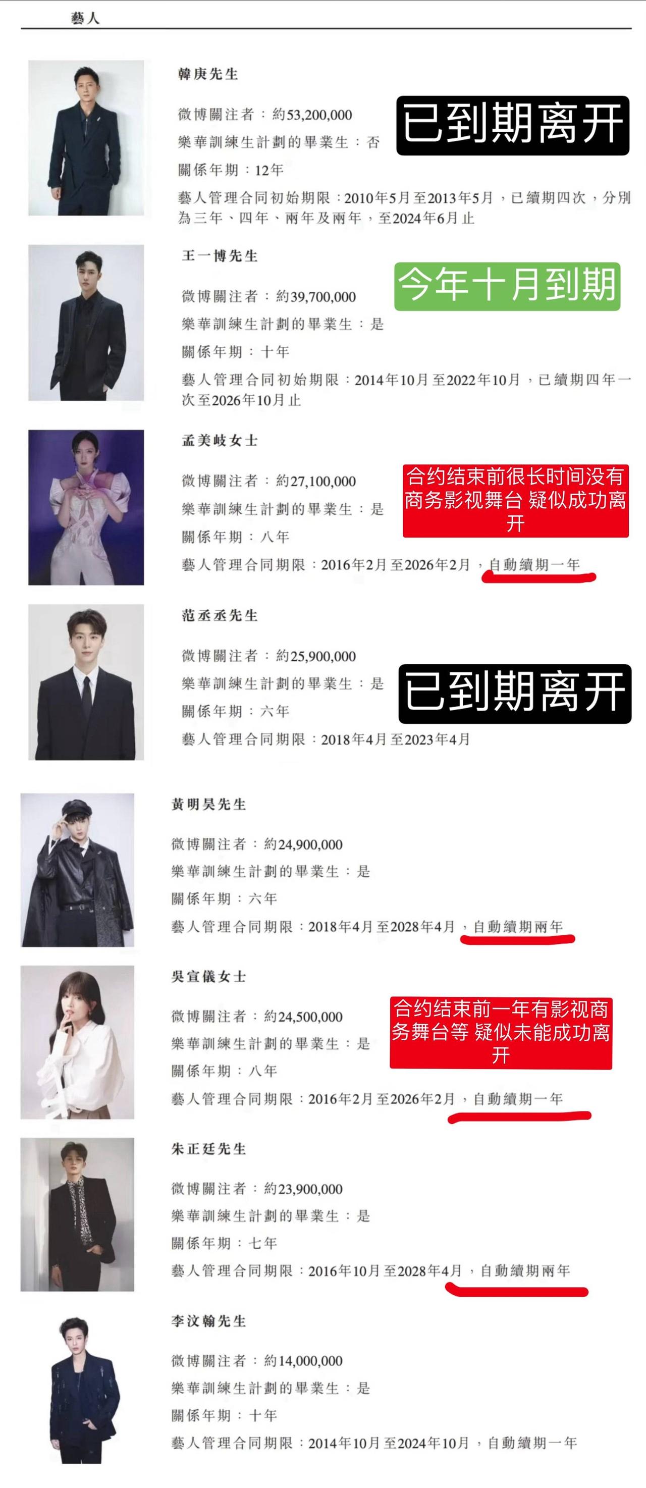 头一回听说了自动续约这种条款，不是到期就不续约了那么简单。刷到的说法是解约前至少