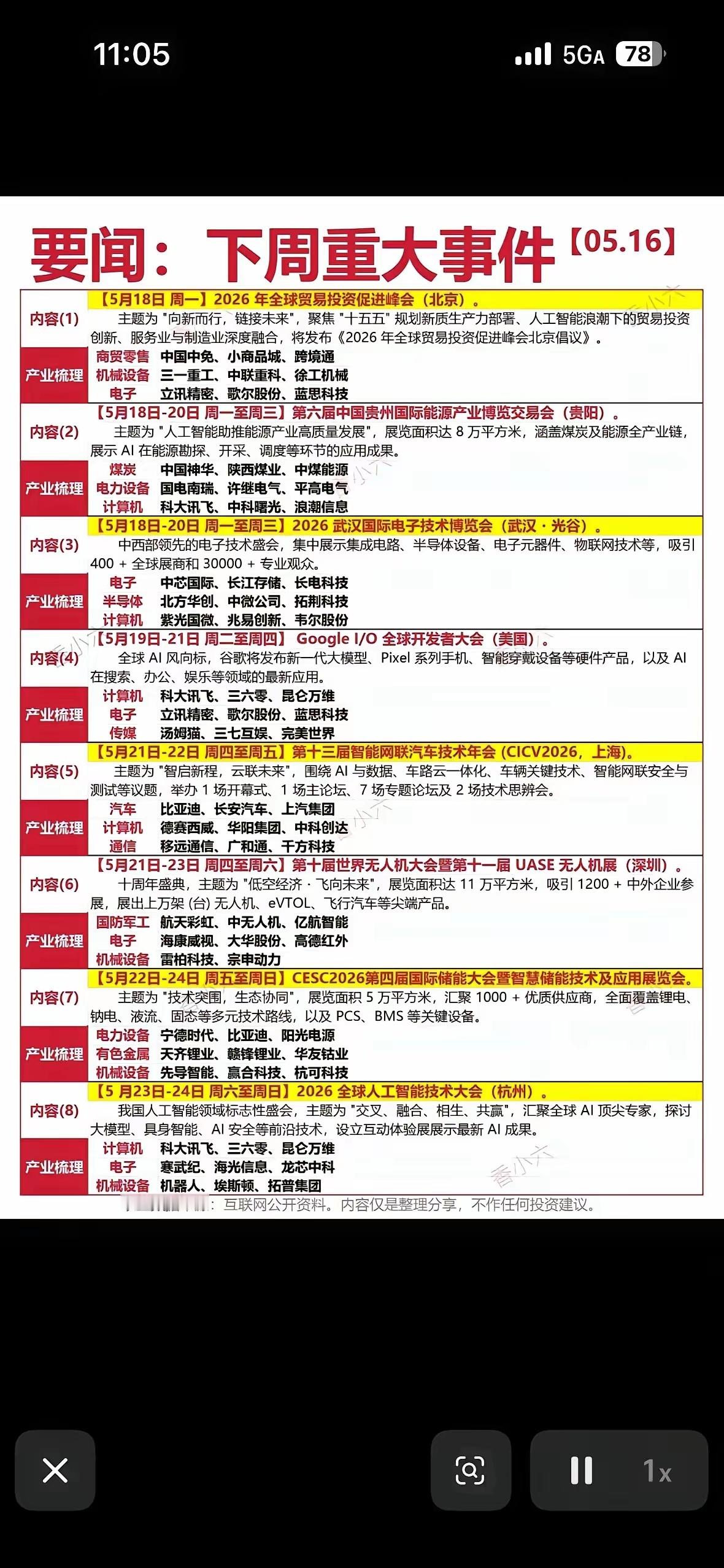 下周（5月18日-24日）有多场行业展会与会议举办，涵盖多个方向。北京将举办全球