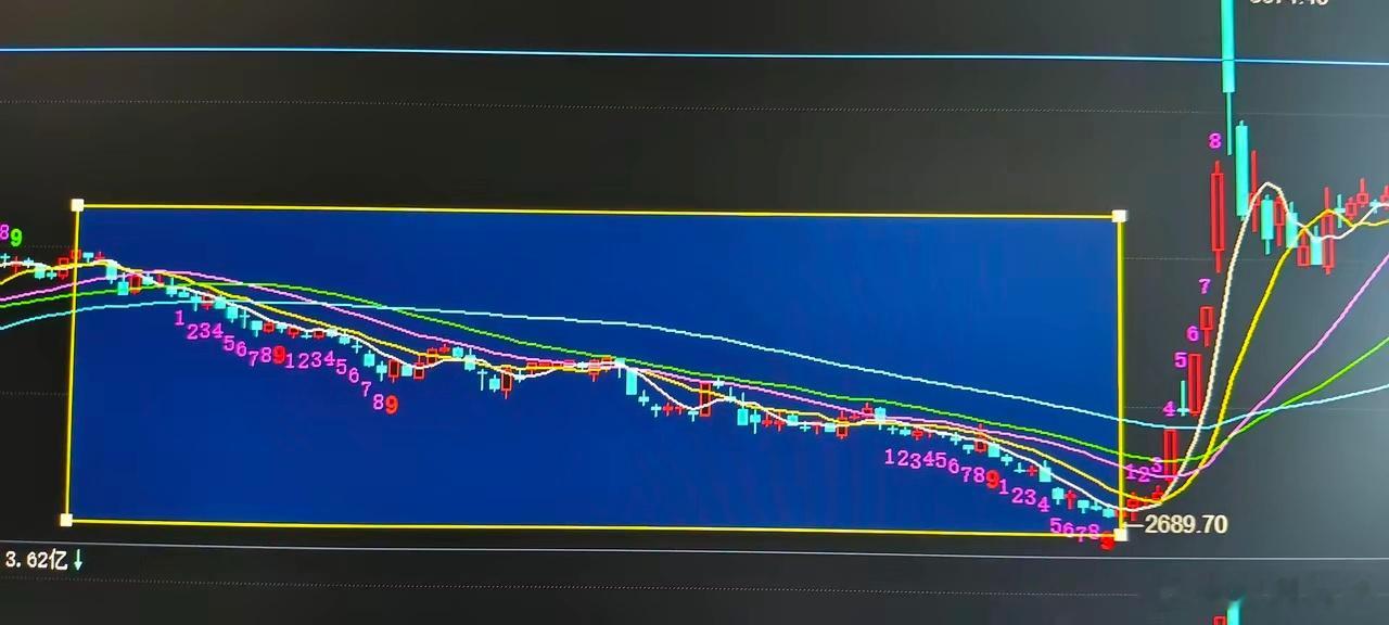 赚钱是解决问题后的回报赚任何钱，都是解决别人无法完成的难题后，得到的回报。炒股是