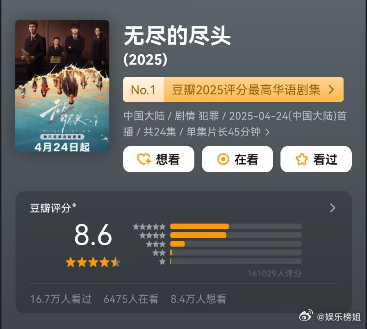 金鹰奖视后提名高分剧第33届中国电视金鹰奖提名名单公布，最佳女主角提名作品均为8