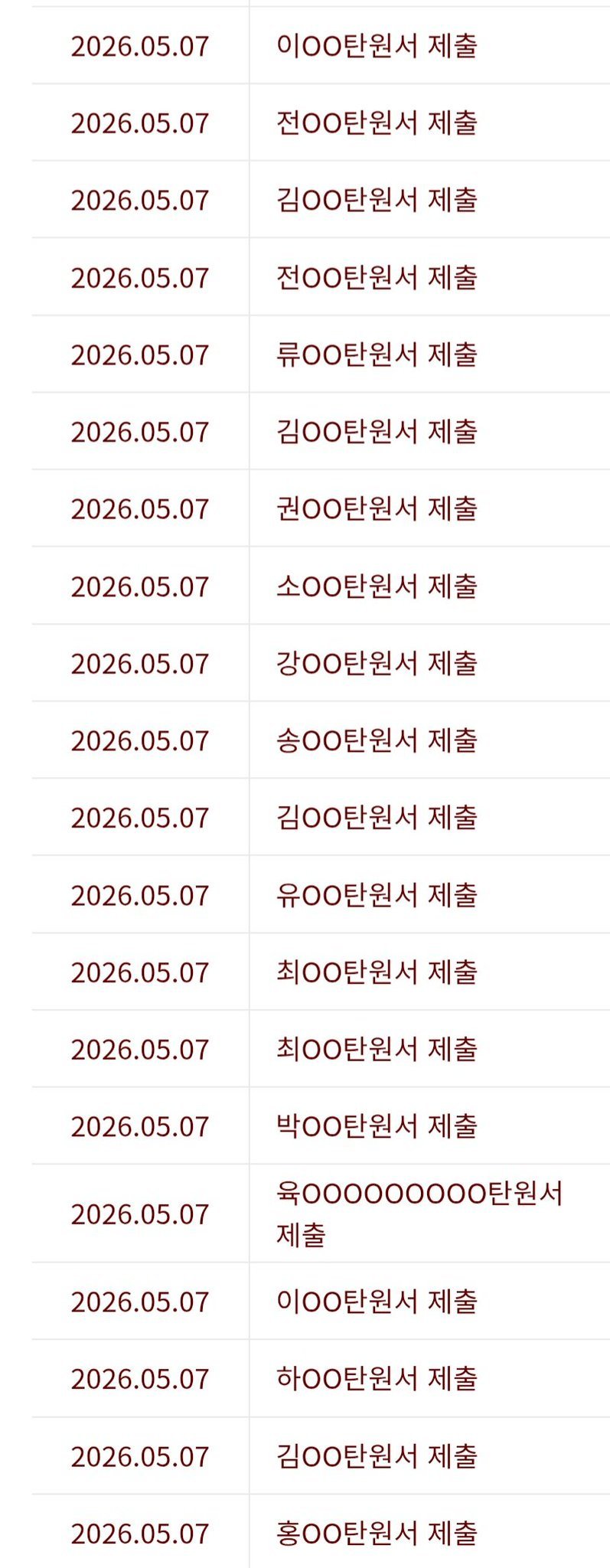 截至5月7日提交的请愿书共28份，从5月4日起至现在，总计39份请愿书已递交至审