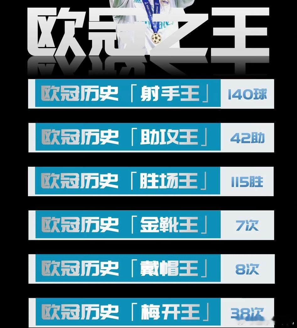 9月8日，法国《队报》资深记者文森特·杜吕克发布了一份个人评选的欧冠历史最佳11