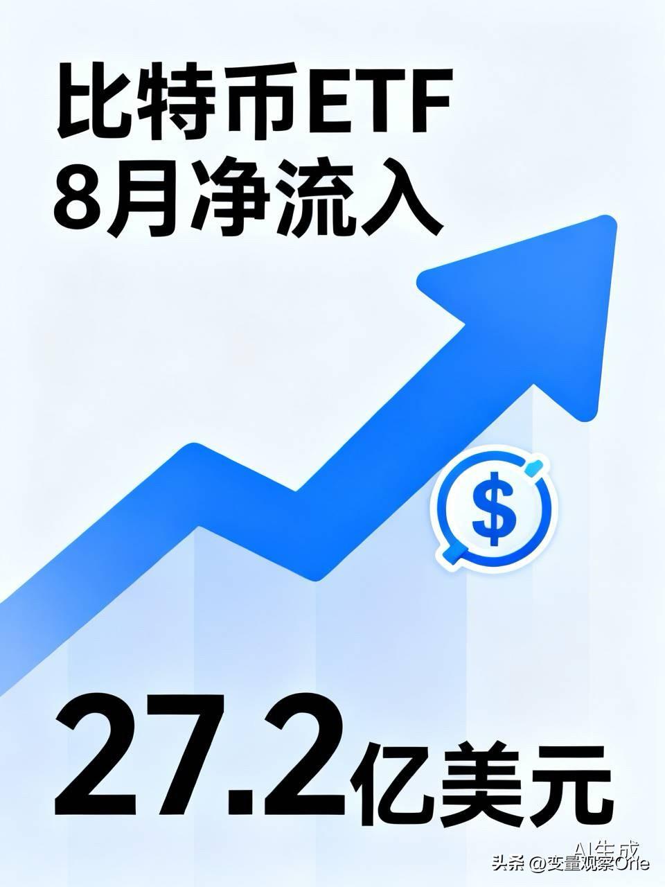 比特币 ETF 8 月迄今净流入 27.2 亿美元，创 2026 年月度新高
