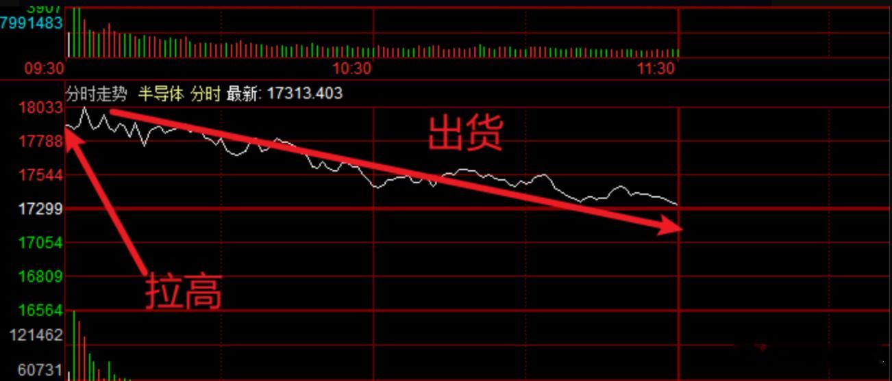 午评：上午大盘成交2.1万亿左右，这个成交量比昨天的上午的1.6万亿显然是多了近