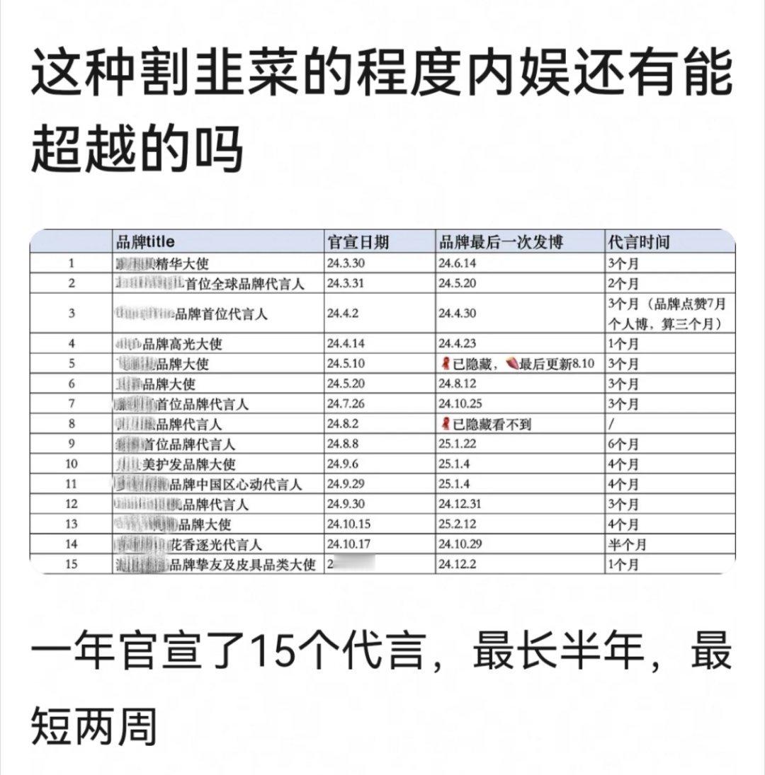 近几年的流量生不都这样吗？就是半个月那个有点离谱。。 ​​​
