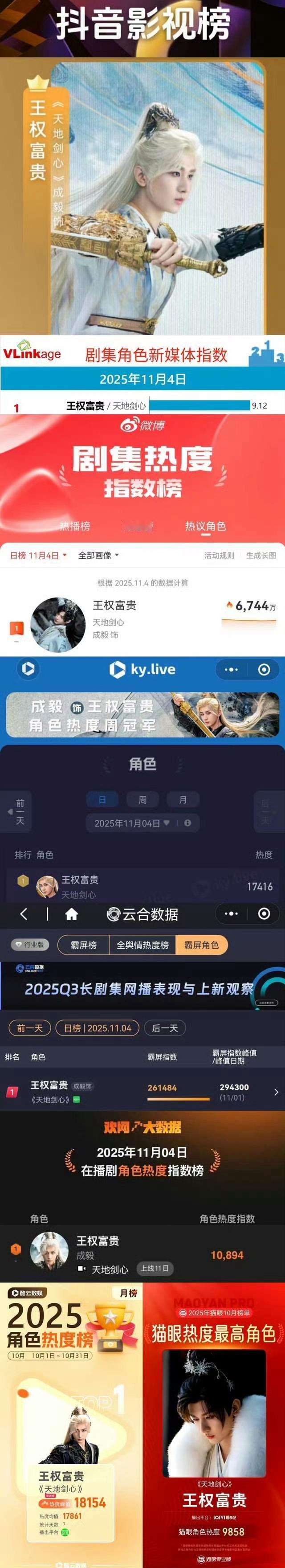 成毅王权富贵全网好评！王权富贵蝉联登顶全网各大平台第一，全网好评如潮口碑爆棚下沉