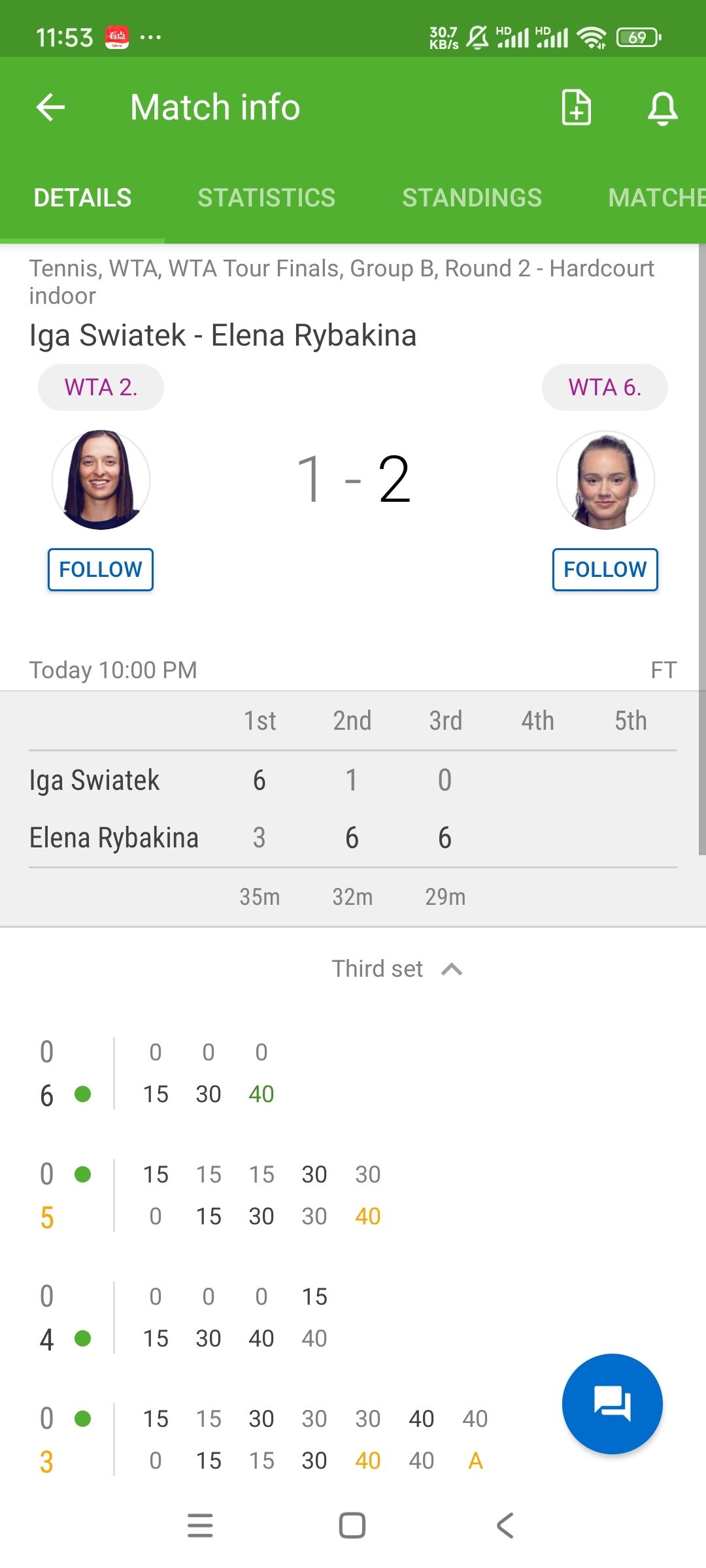 我嘞了个去...好荒谬的比分啊[哆啦A梦害怕]利雅得wta年终总决赛 莱巴金娜2