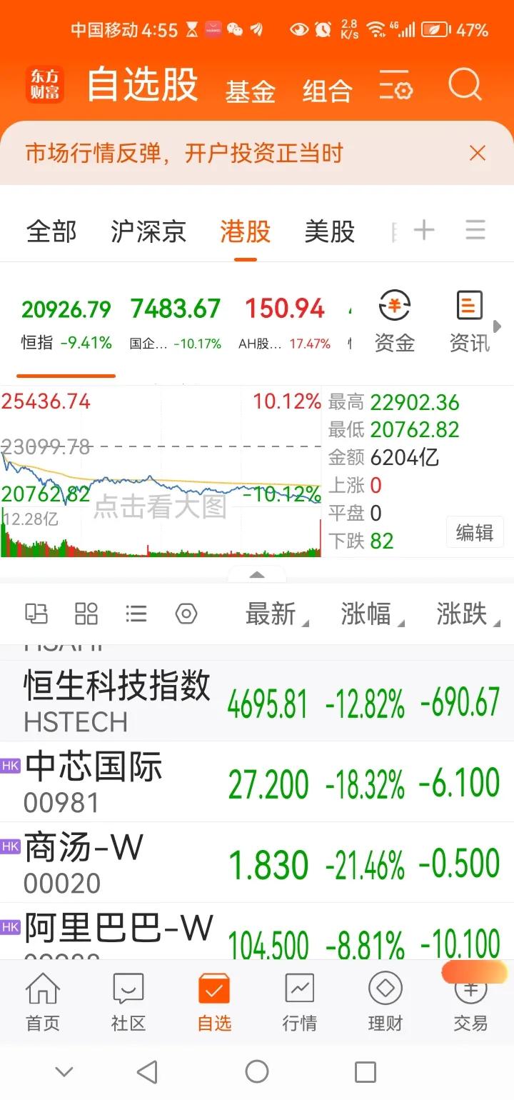 下午传来四大重要消息，可能影响接下来A股相关走势。消息一，A股成交额史上首次突破