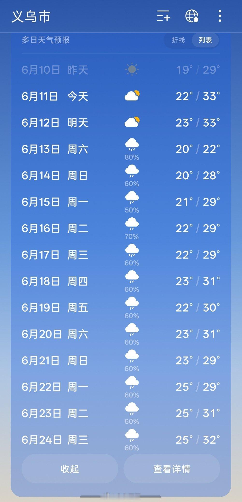梅雨季节要来了吗？半个月都是雨🥲 