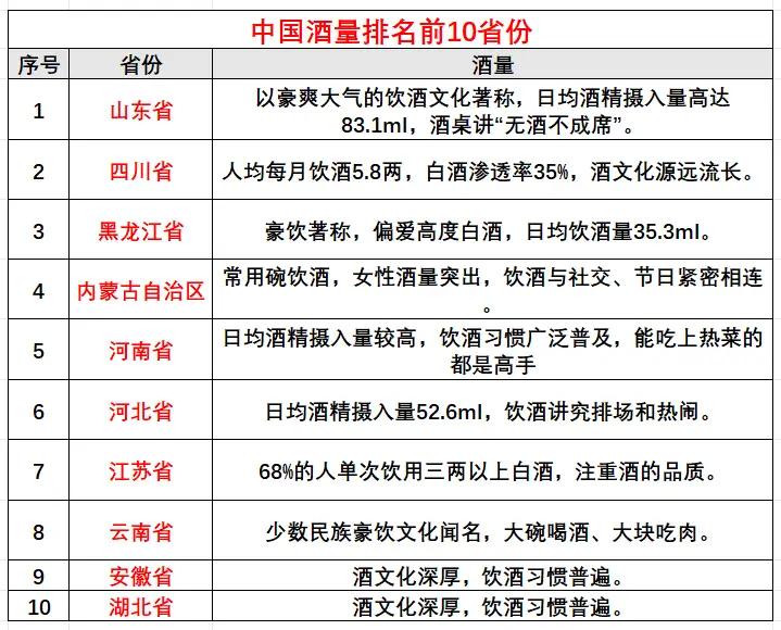 你身边酒量最大的人能喝多少？
       我一个同事，每天三缸60度白酒，雷打