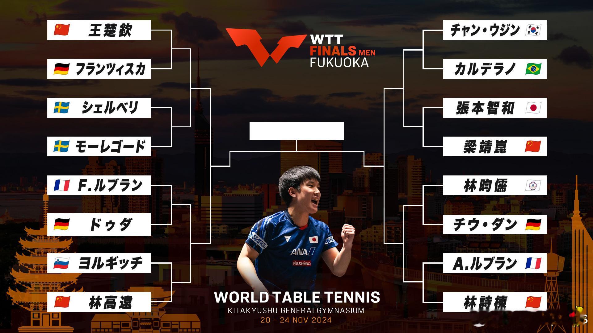 WTT福冈总决赛2024  东京电视台做的男、女单对阵表~ 