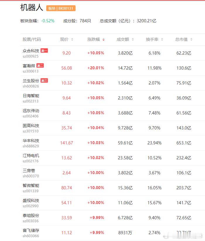 a股机器人 宇树科技在其最新的视频中展示了轮足人型机器人大业股份  江特电机据媒