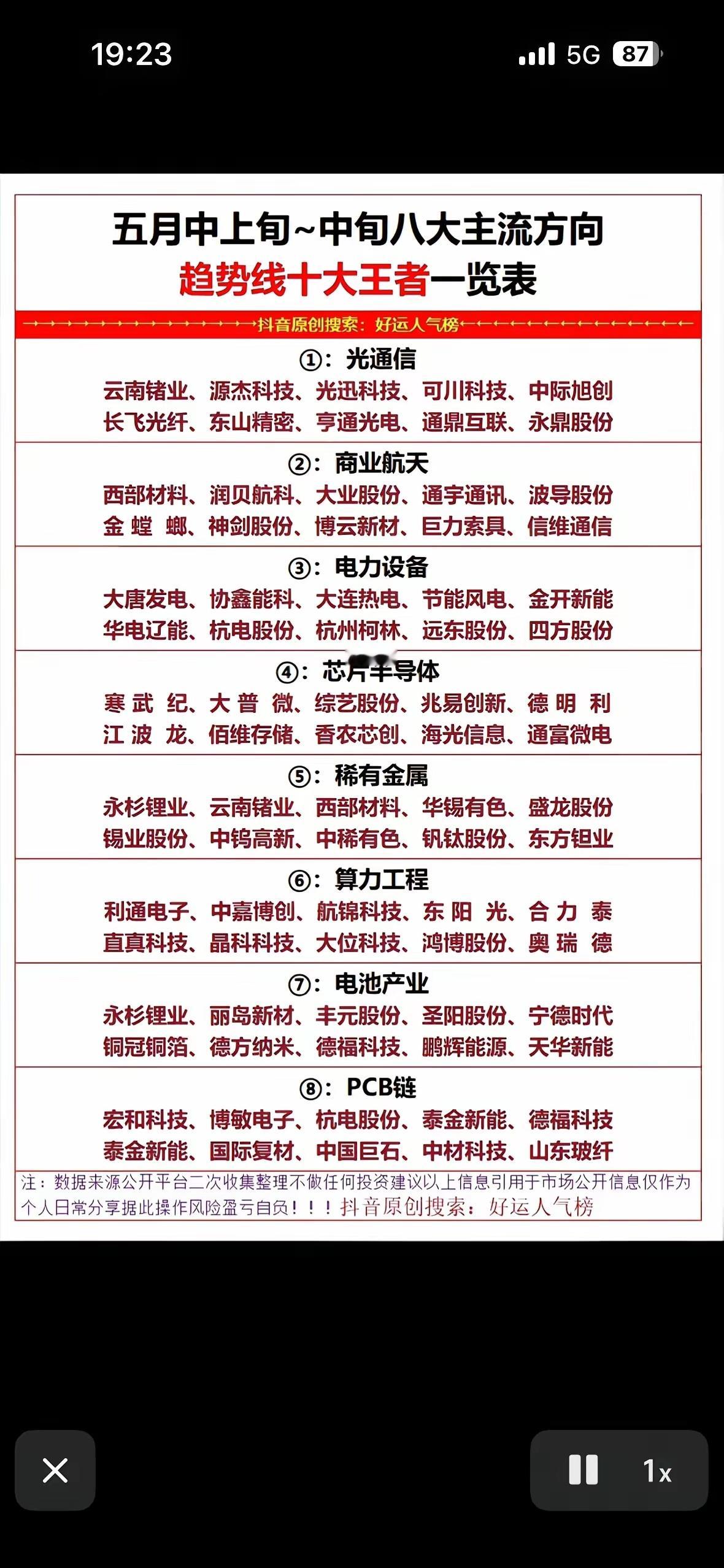 五月中上旬八大主流方向趋势线十大王者一览表五月中上旬A股市场有不少看点。往年都说