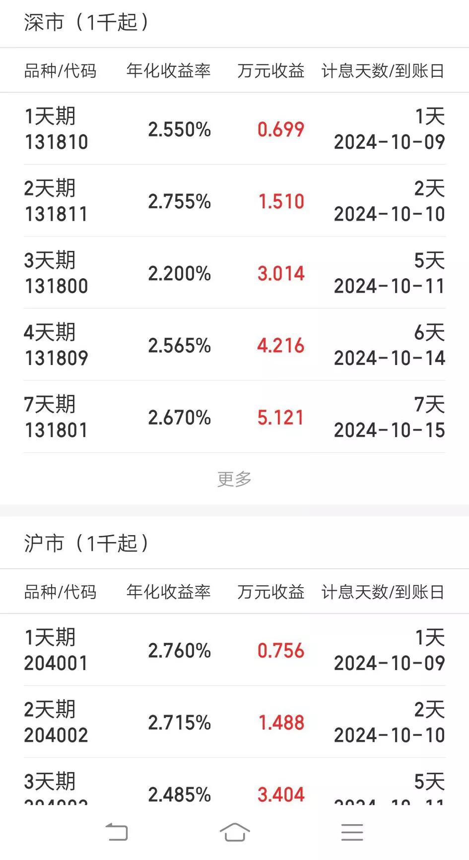 教你一招，防止冲动买入。
为防止一时冲动，打算把30%的资金今天买入ETF, 其