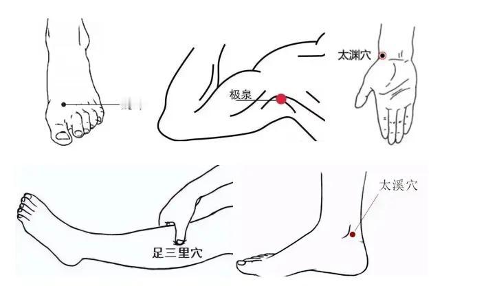 简单穴位疗法，一针解疼痛

手腕疼？试试太溪穴！
手腕不舒服，找内脚踝和跟腱中间