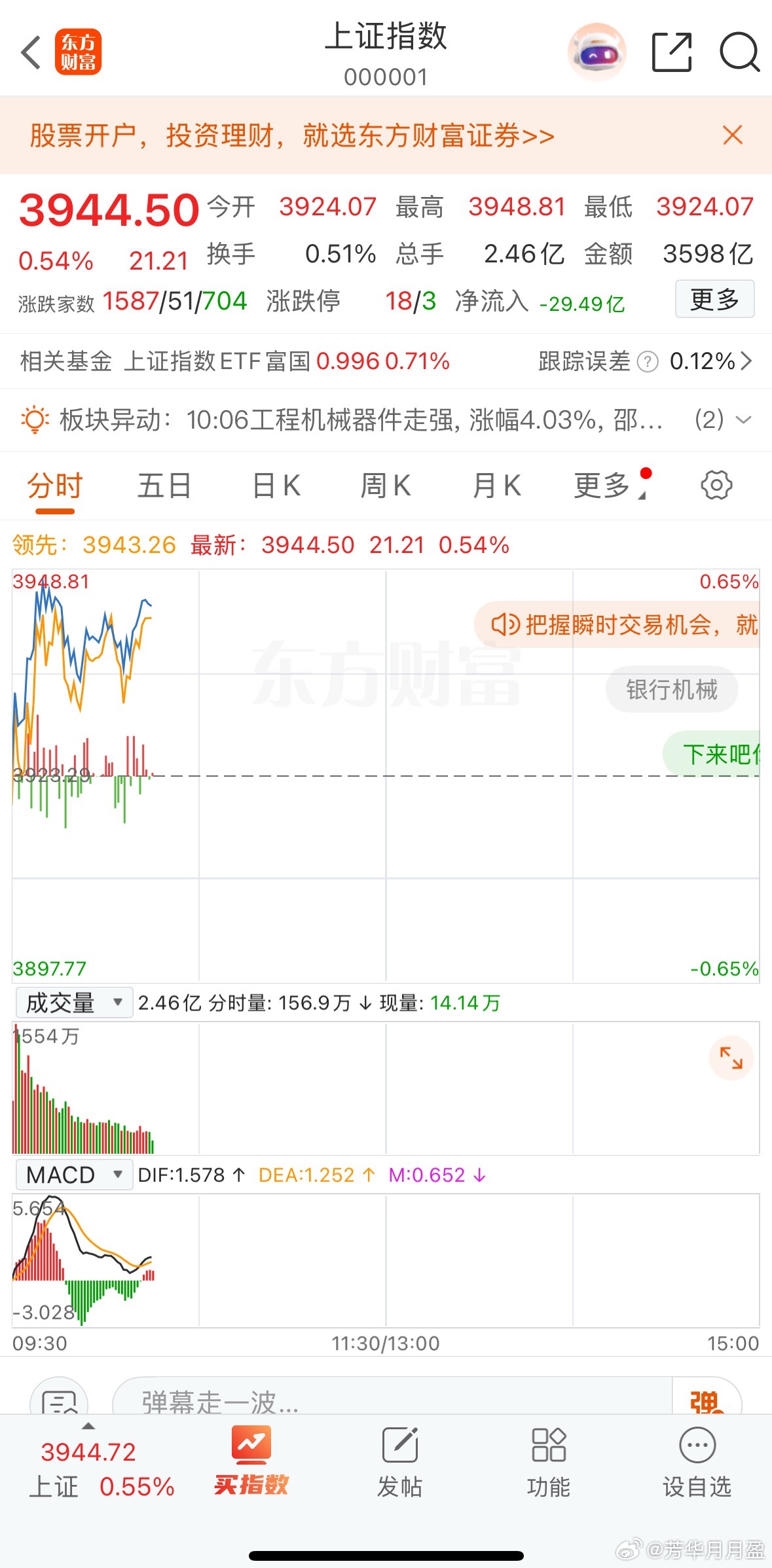 老登板块拉升带动大盘反弹，现在市场热点就是在两个方向，一是传统行业的消费、房地产