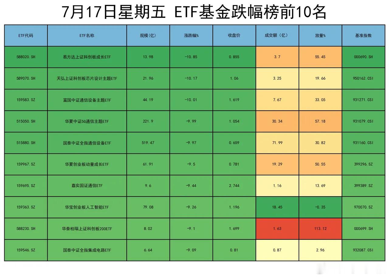 市场连续调整、账户绿得心慌，这时候是割肉离场，还是硬扛到底？其实还有第三条路。 