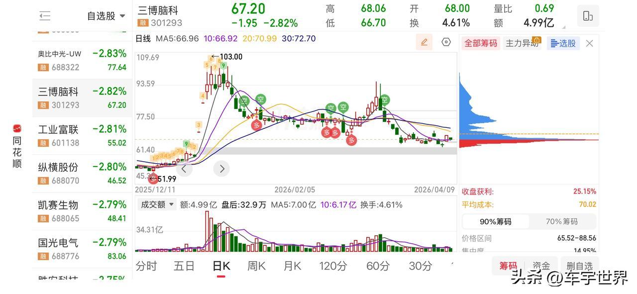 【比亚迪×肯德基：边充电边吃堡，补能场景大升级】4月9日，比亚迪与肯德基正式达成