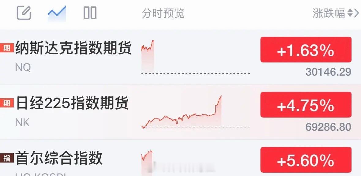 重磅利好消息全球股市大涨黄金大涨，A股今天会跟涨吗：重磅利好消息全球股市大涨黄金