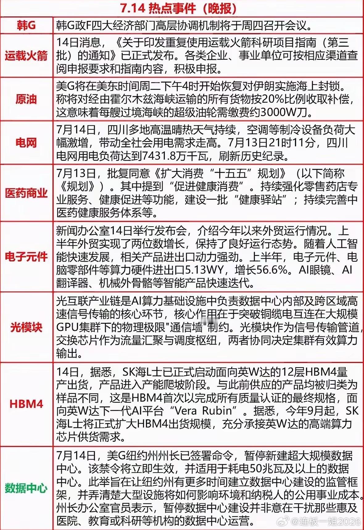 今日晚间消息分AI算力、产业政策、能源消费三大主线。算力端催化密集，SK海力士批
