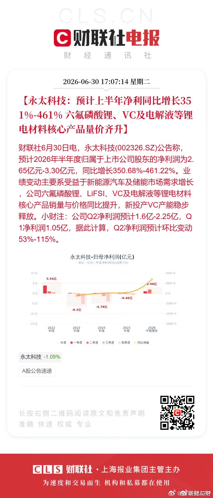 07月01号‼️今日文章已发出《7月你好！》大家抓紧时间看一下。 
