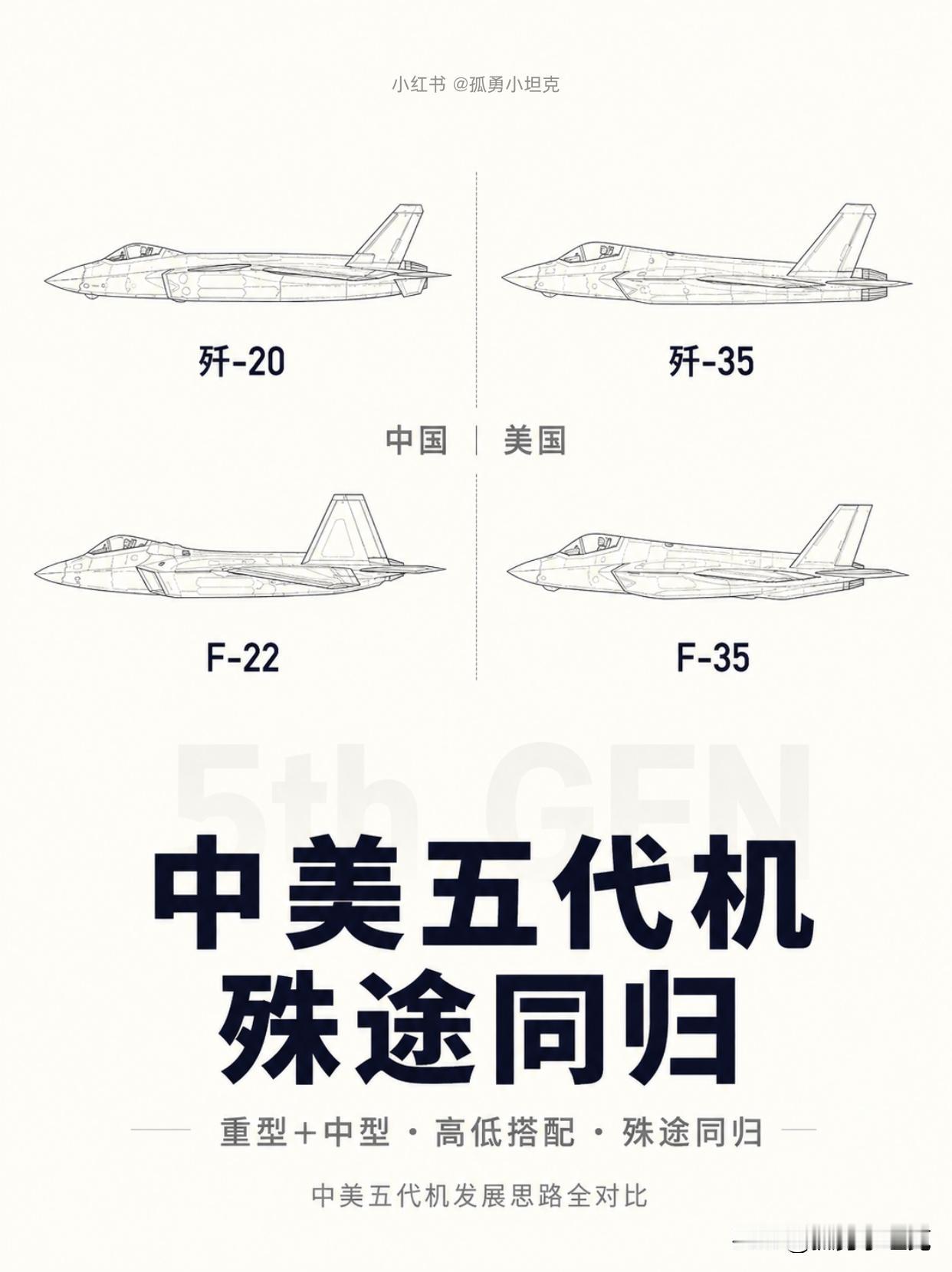 歼-20配歼-35，F-22配F-35，剧本谁抄谁？