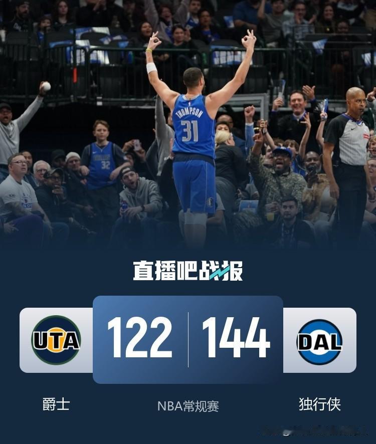 克莱三分球命中数升历史第四（2809记）
独行侠主场144:122大胜爵士送对手