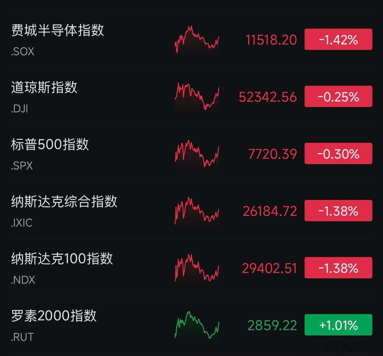 📌 美银策略师Hartnett指出，长端美债收益率才是AI交易的真正锚点；  