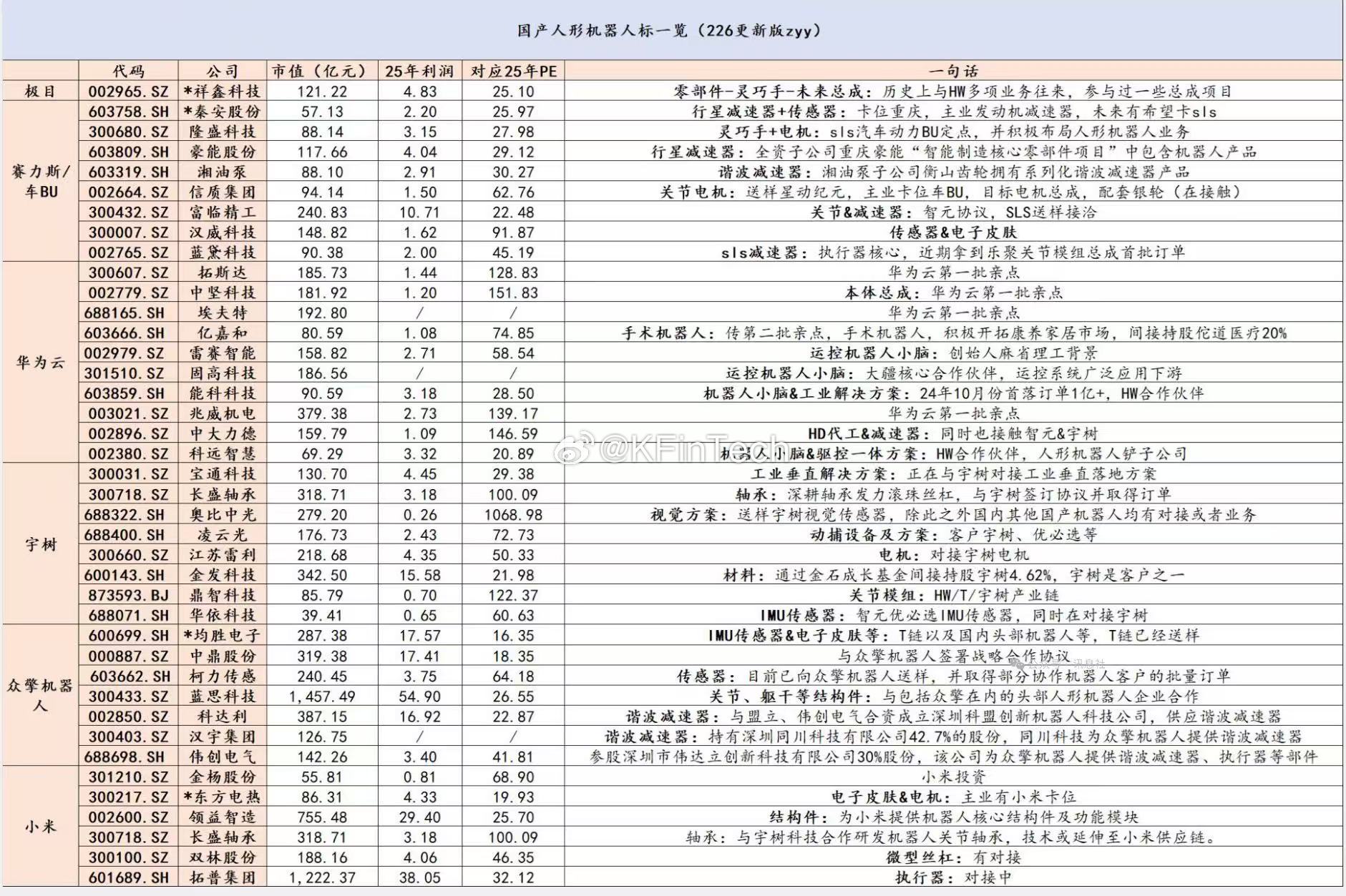 国产人形机器人 上市公司一览 