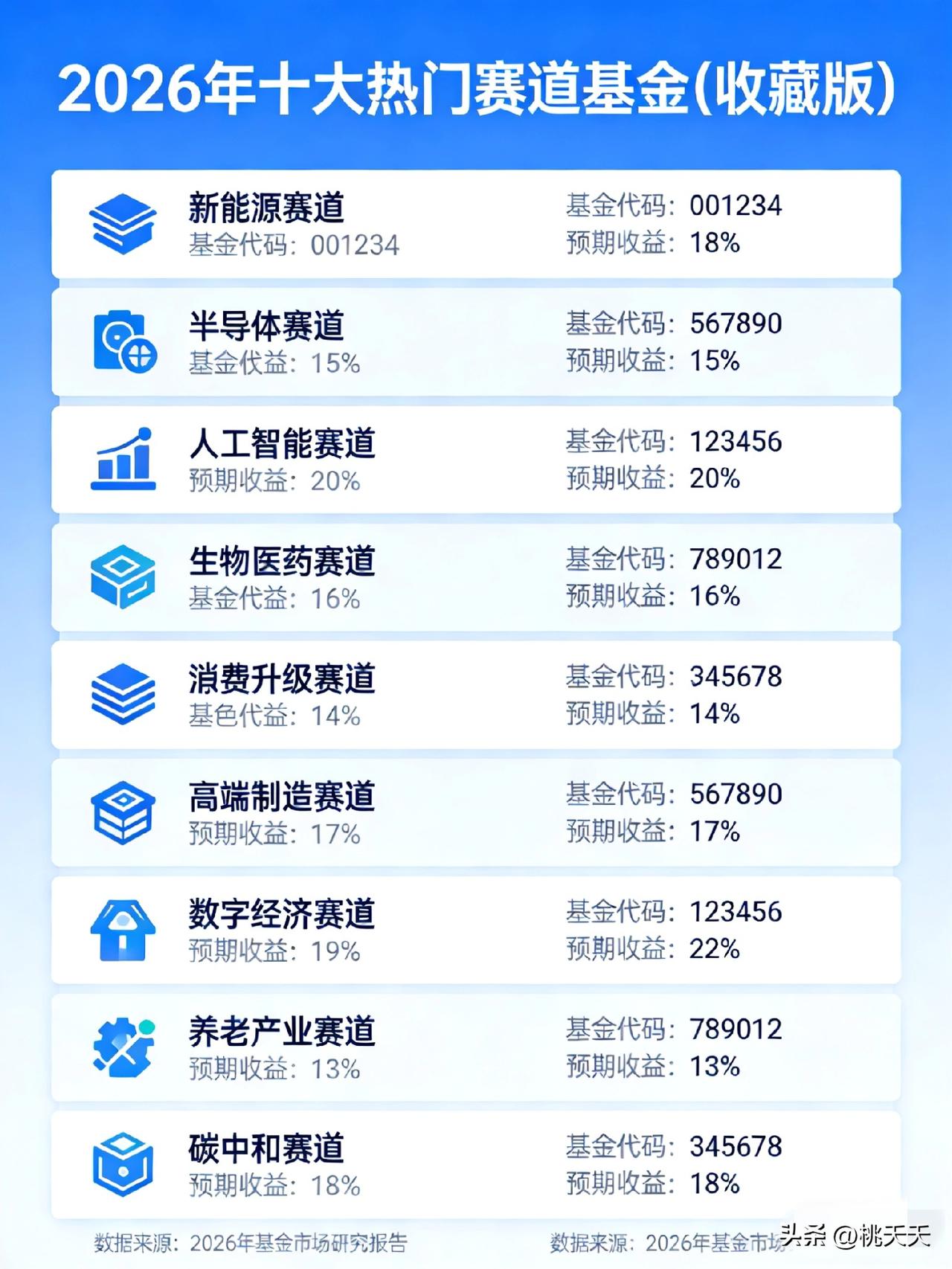 重磅！！2026年十大热门赛道基金（收藏版）
………
1、光伏设备
 
布局逻辑