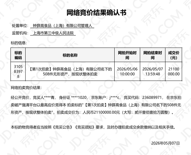 【#钟薛高508件无形资产2110万元成交#】#钟薛高破产清算首次拍卖#红星资本