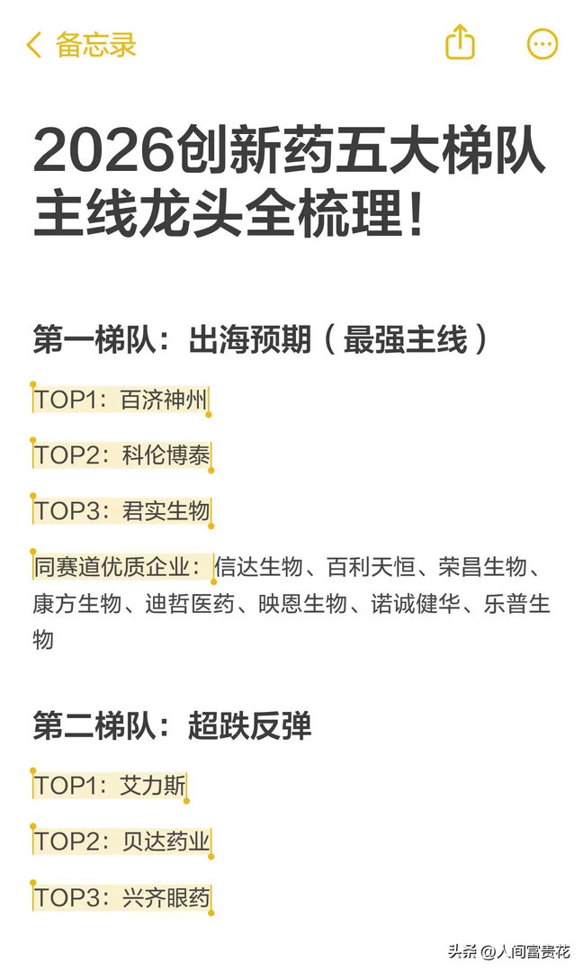 2026创新药五大梯队主线龙头全梳理！第一梯队：出海预期（最强主线）TOP1：百