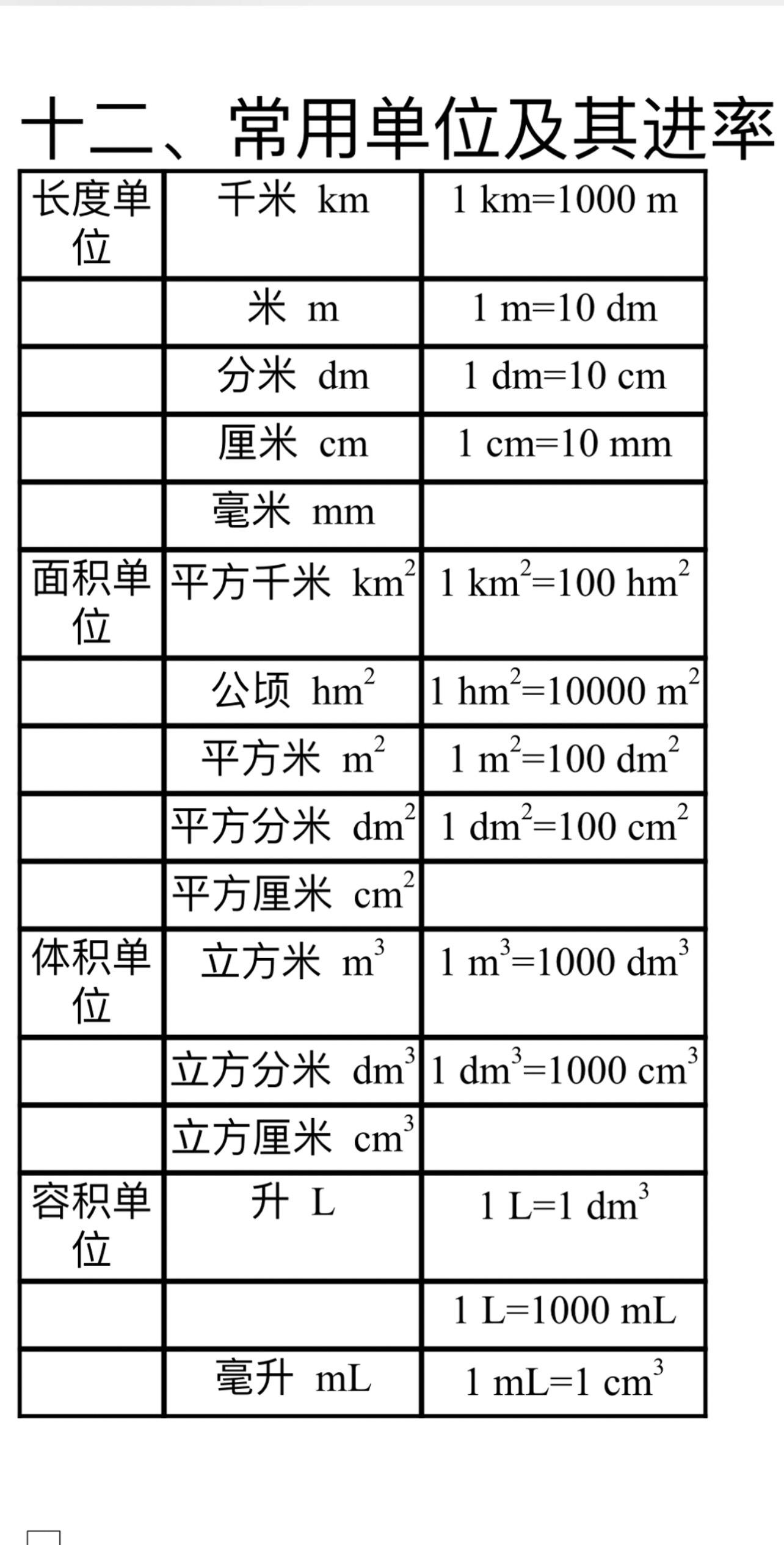 六年级上册数学常考单位换算
