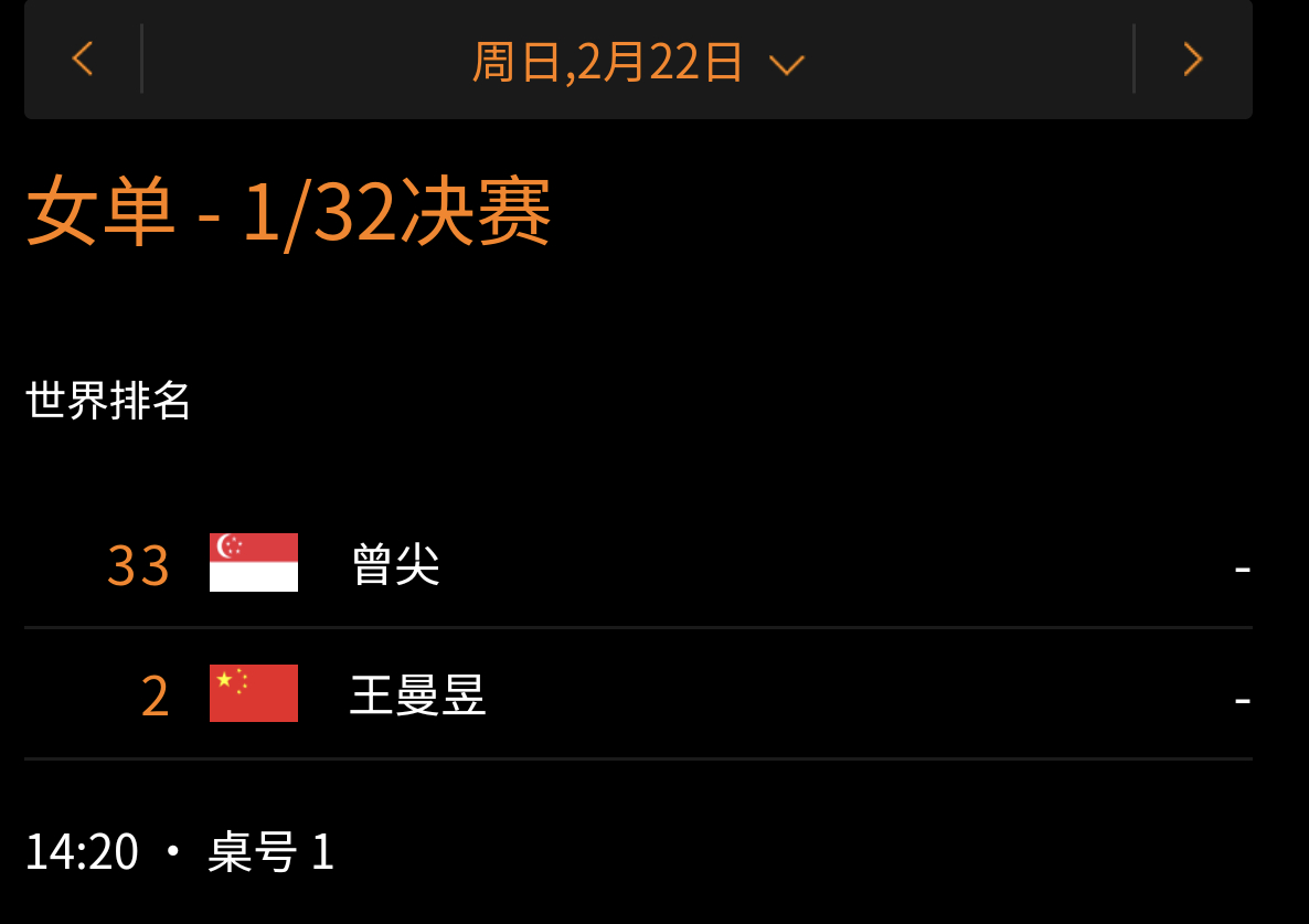 比赛安排：2.22 14:20 T1王曼昱vs曾尖王曼昱加油王曼昱加油 WTT新