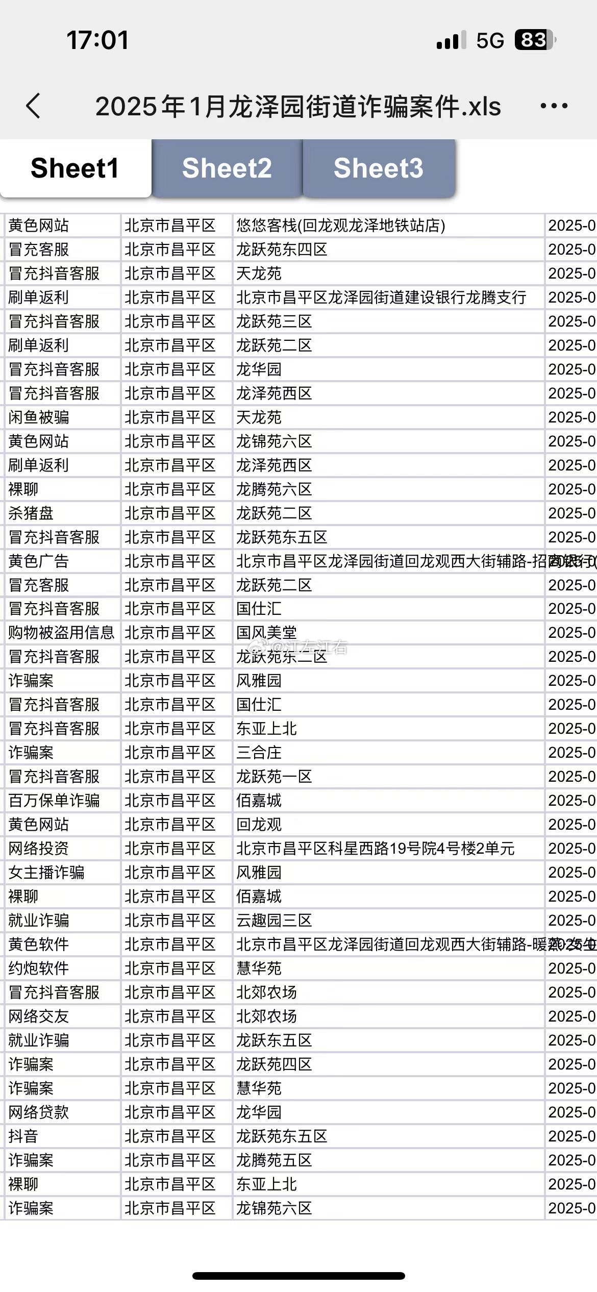 一个街道今年就有这么多诈骗啊[允悲][允悲] 