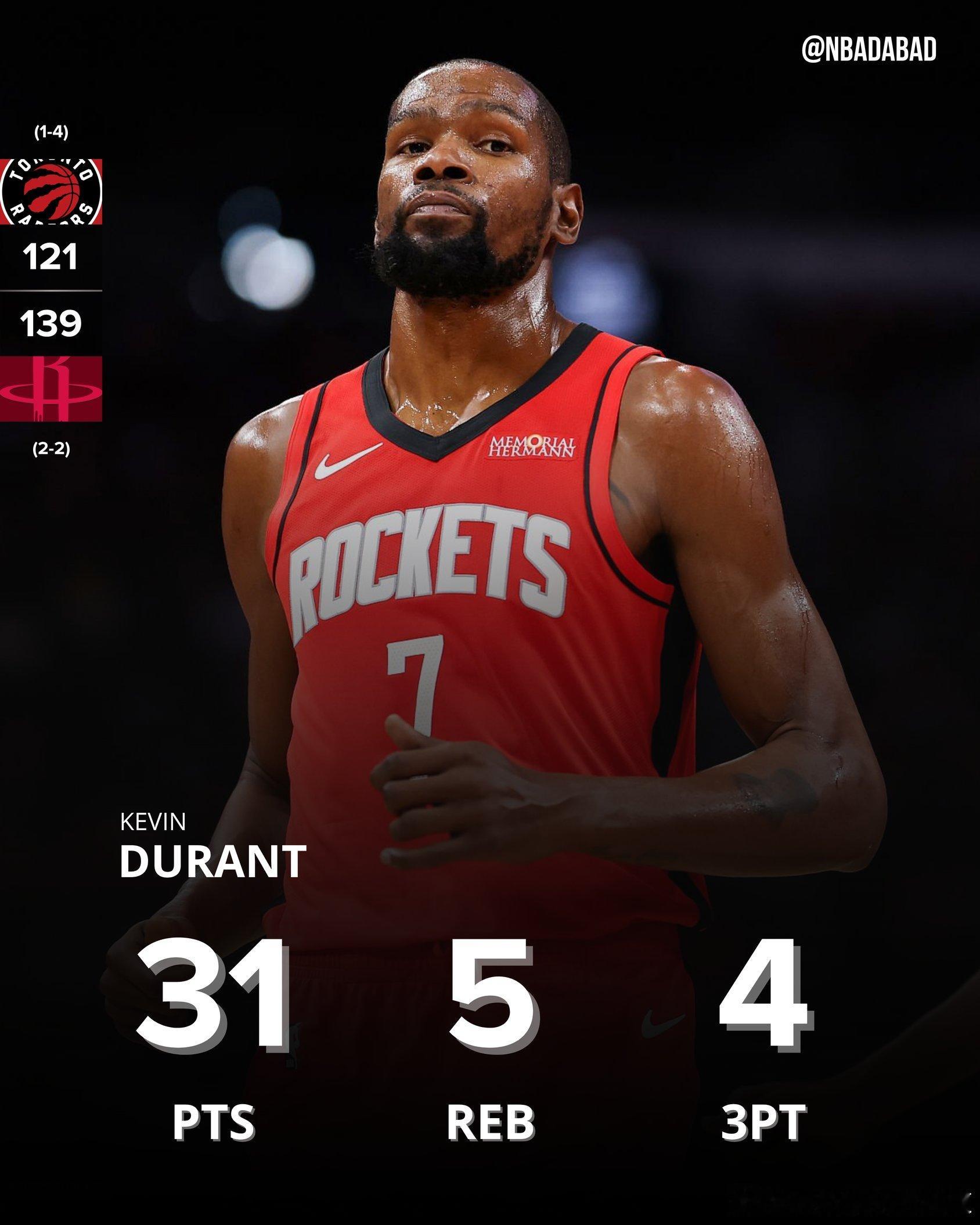 哈哈哈哈有KD没问题！31分5篮板率队两连胜，火箭139-121猛龙，小贾25分