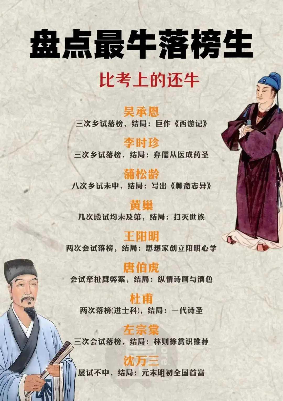 盘点史上最牛的落榜生