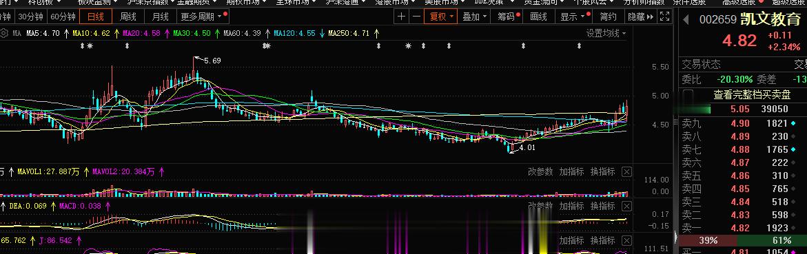 关于他，低位，教育这块依旧可以布局#A股[超话]# ​​​