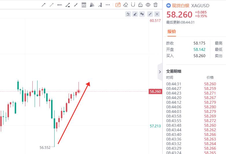 现货黄金白银国际原油 昨晚上文章给大家分析的黄金白银思路，依旧是震荡给了黄金第一