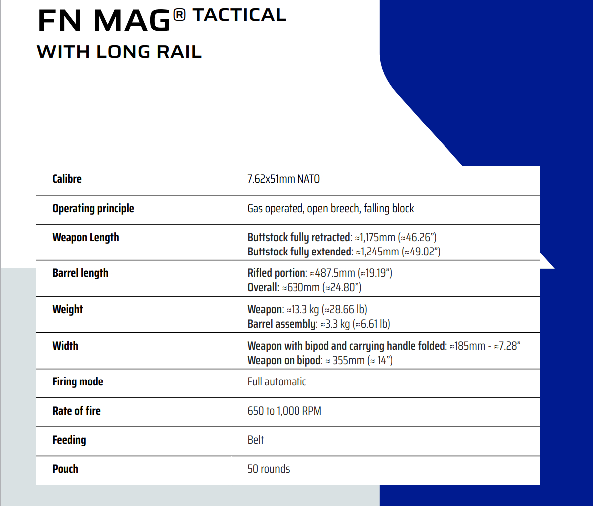 配备长导轨的 FN MAG® TACTICAL 推出了一款专为满足当今作战需求而