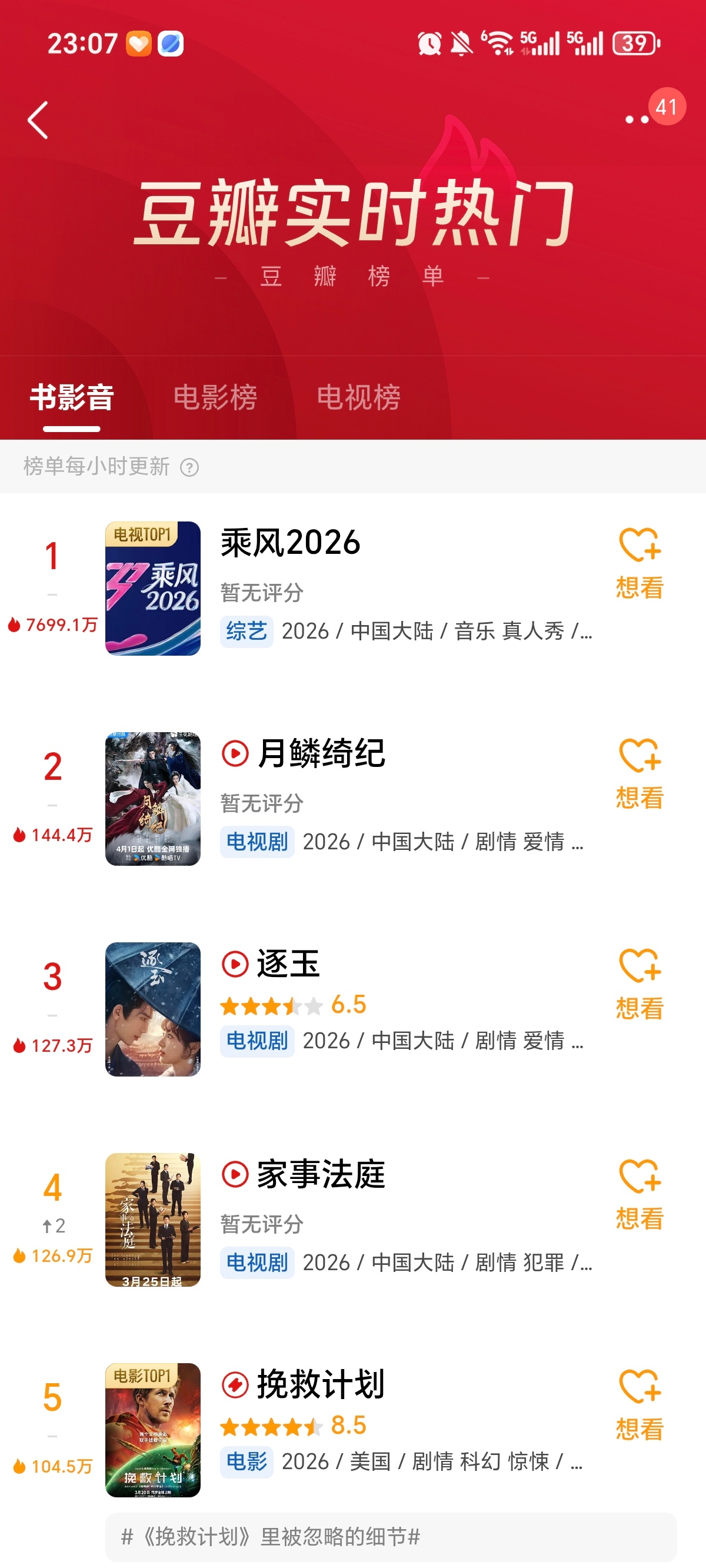 omg浪姐热度这么高豆瓣热度7600万！！！！ 好夸张，之前看过好像最高也就两三