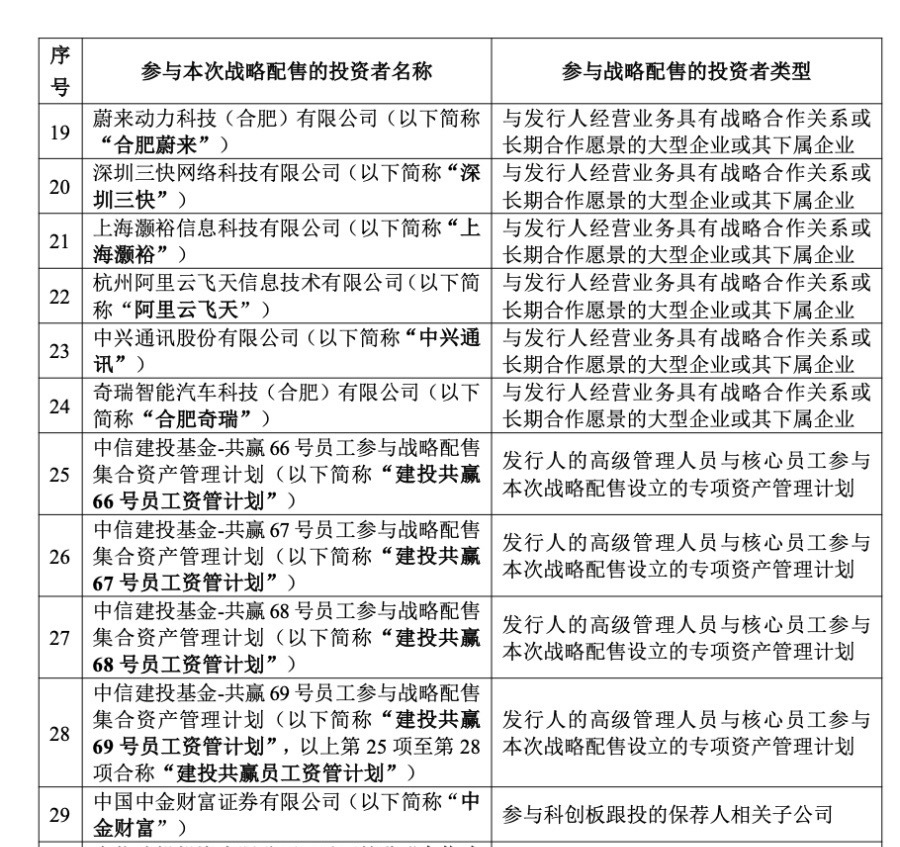 长鑫科技豪华战配名单【长鑫科技明日申购，美团、腾讯、小米、阿里云、蔚来、奇瑞等现