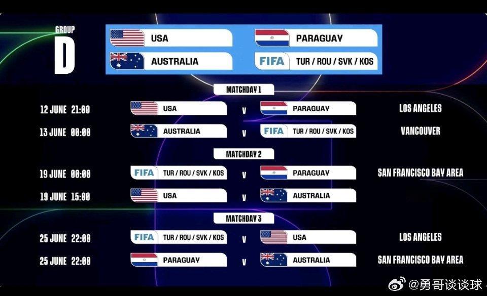 12月7日讯 国际足联官方今日公布了2026美加墨世界杯具体赛程，D组比赛中，东