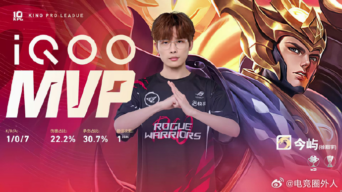 刚刚结束的KPL比赛中，今屿杨戬MVP！👍 AG 3-2战胜RW，精彩操作不断