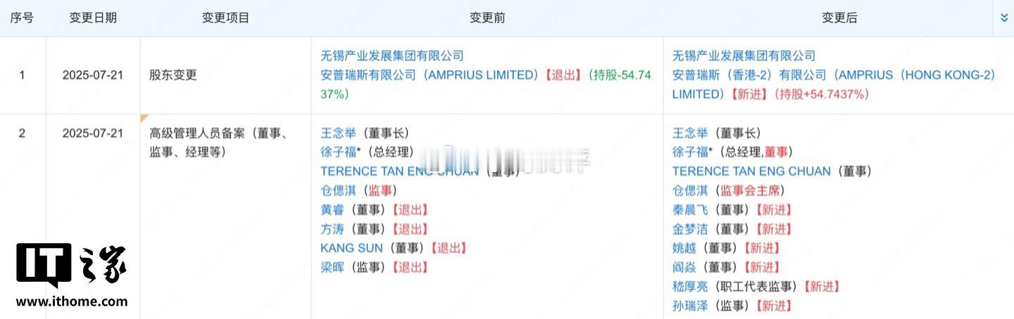 罗马仕充电宝电芯供应商安普瑞斯变更控股股东，原大股东公司已解散天眼查显示，罗马仕