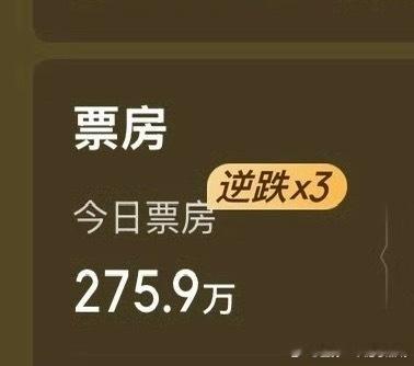 得闲谨制在工作日又实现票房逆跌了，好口碑口口相传多一分都是赚 