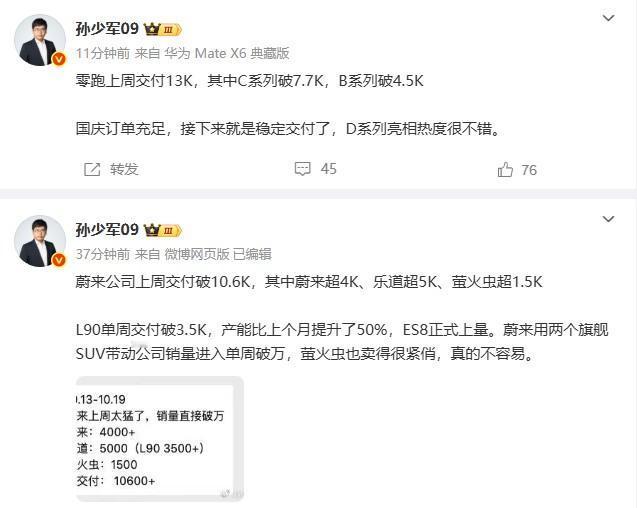 零跑上周交付13000台，C系列7700+、B系列4500+；
蔚来上周交付10